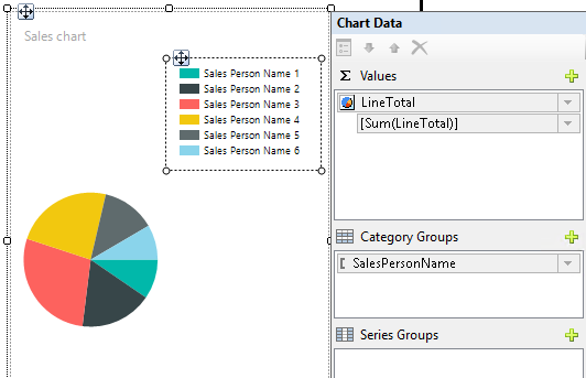 Values to be used in the pie chart