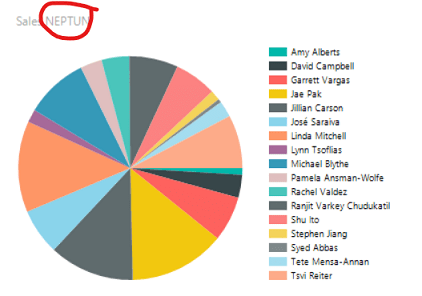 Expected chart